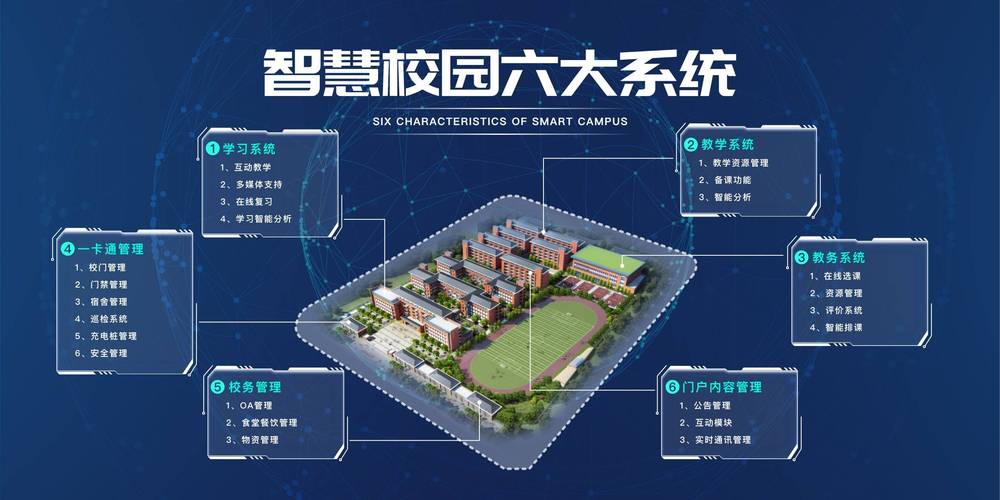 学校校园网站建设方案