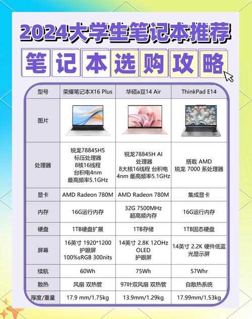 最新笔记本电脑报价指南，选择时的必经之路