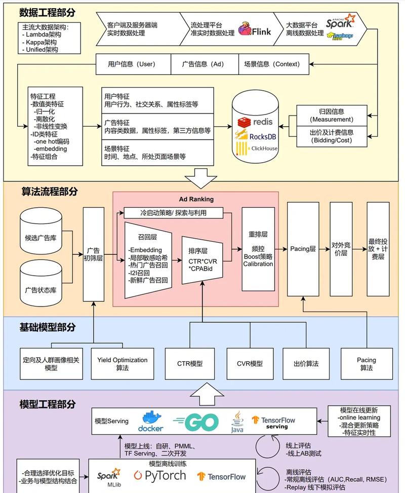 从零开始搭建大数据比赛网站,全面解析与优化