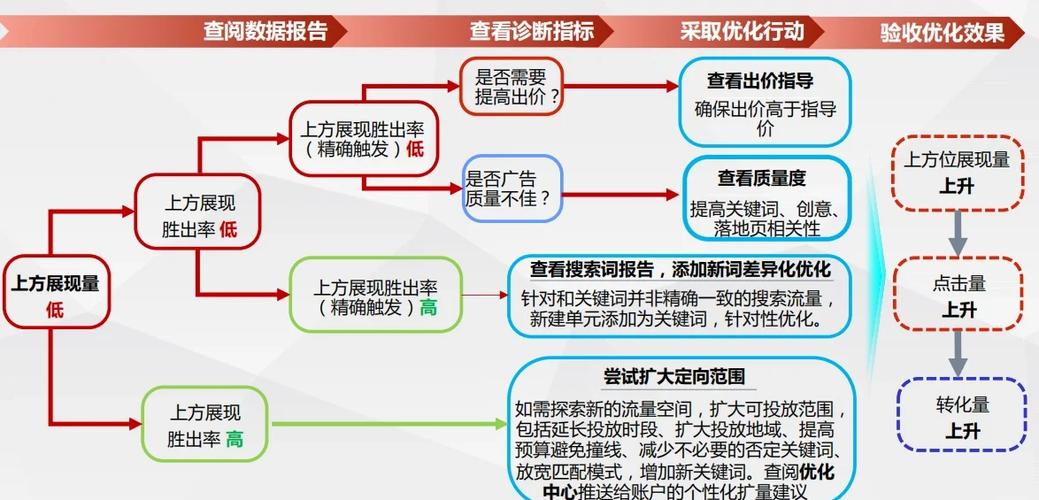 如何有效地进行网络搜索?步骤指南