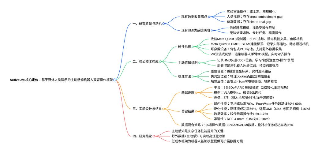 从数据收集到数据处理,如何让网站更高效