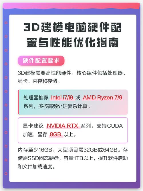 制作3D作图的硬件配置指南