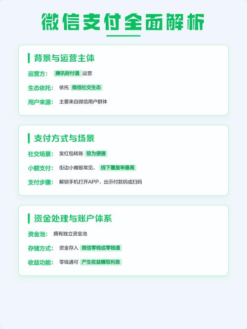 高校支付对比,微信支付如何吸引用户?