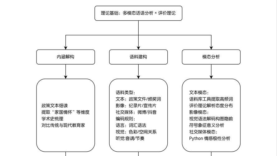 如何构建成功网站的必经之路