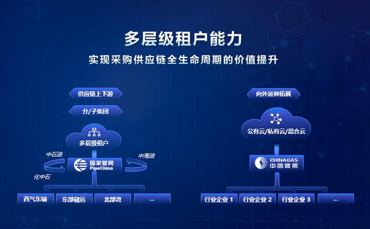 如何构建成功网站的必经之路