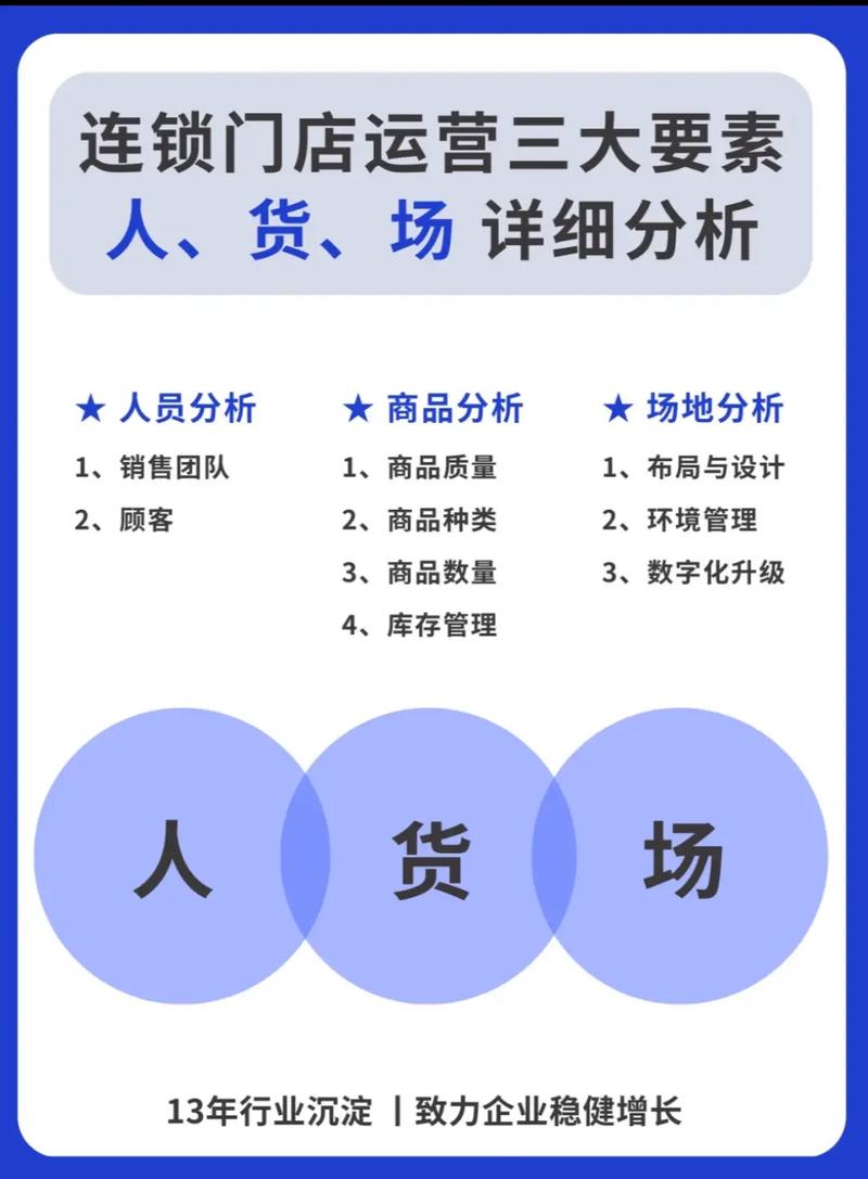 如何在网络传媒中脱颖而出，从 brands to creators的策略