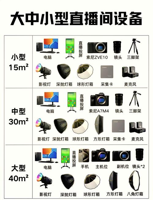 直播设备指南，从选型到优化，Everything You Need to Know！