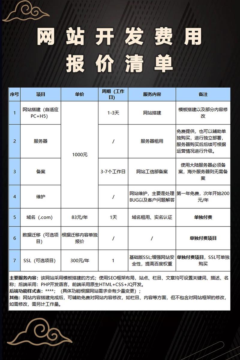 平谷网站建设费用分析,让你的网站脱颖而出