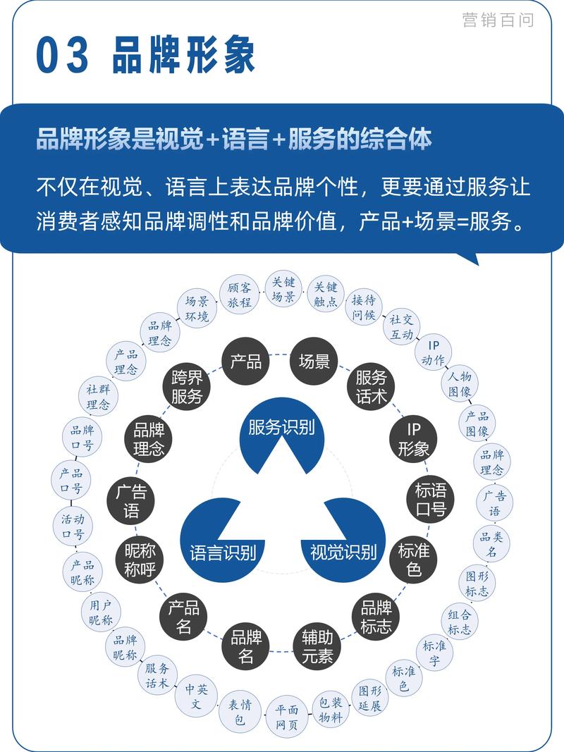 营销服务领域的品牌，打造霸主式营销服务品牌的必经之路