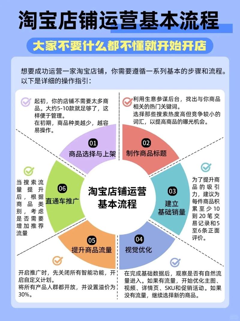 如何在抖音、快手等平台成功运营,双击平台与卡盟快的业务指南