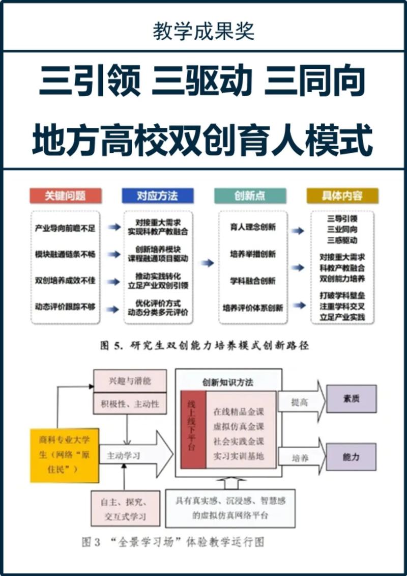 塑造学术界新星，名校建设背后的策略与实践
