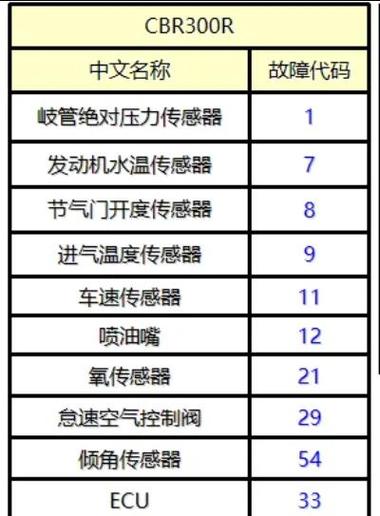 远程电脑维修与平板电脑技术指南