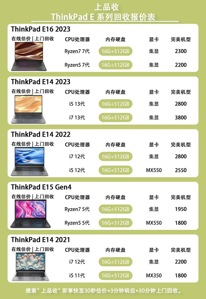 如何查询联想电脑硬盘价格