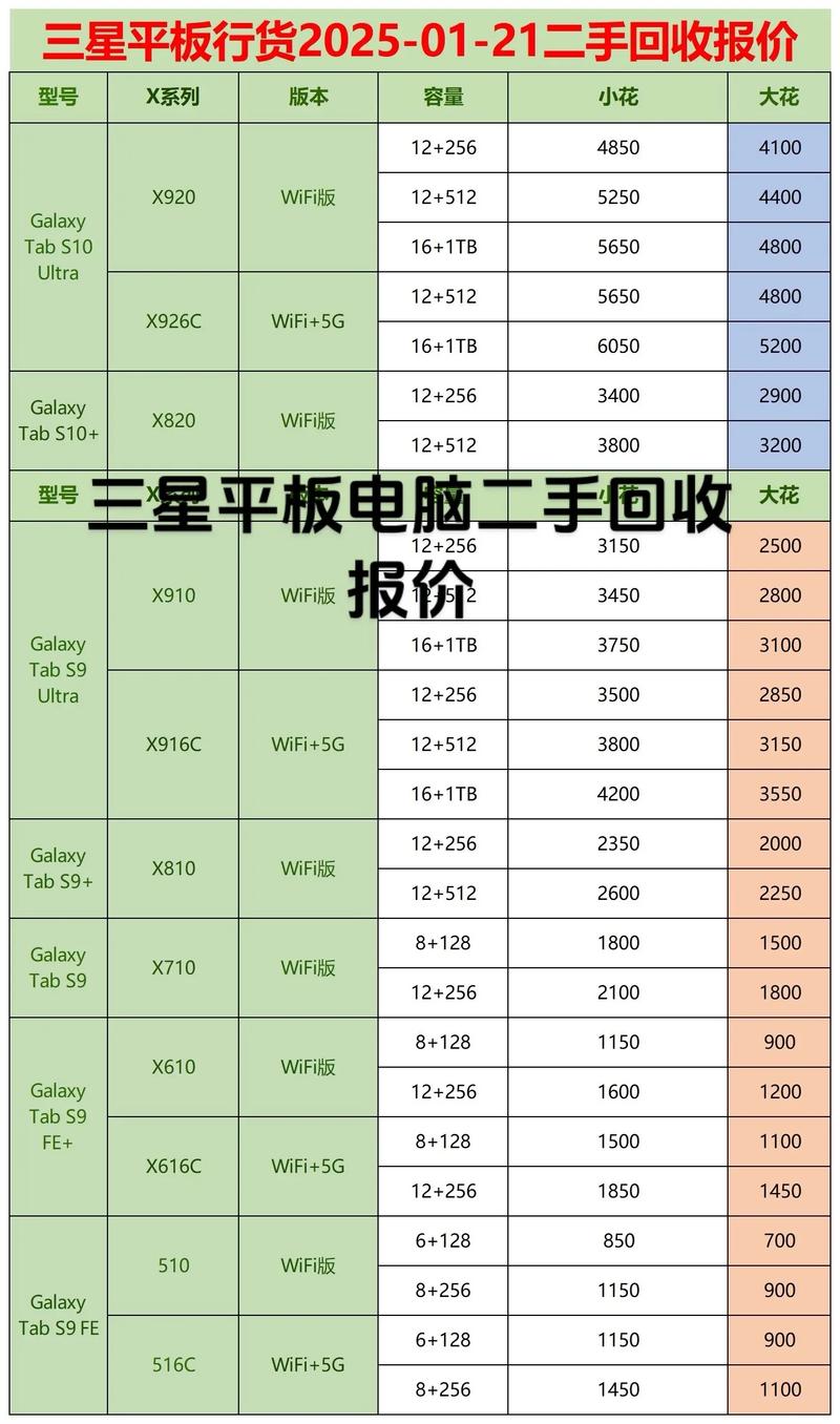 三星平板电脑P311与游戏笔记本电脑,你的选择指南