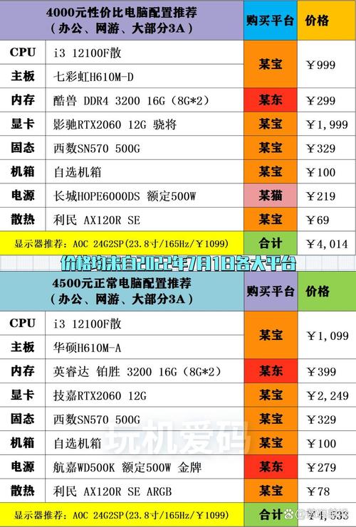 大型网游电脑配置,你的理想配置?