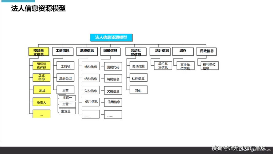 政府网站建设的思维模式—构建高效发展的新平台
