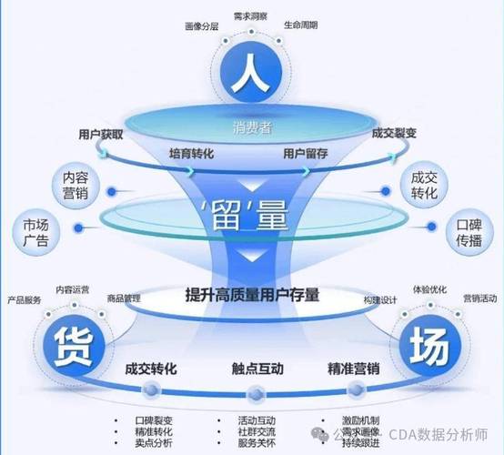 网络销售,从B2C到传统电商的转型之路