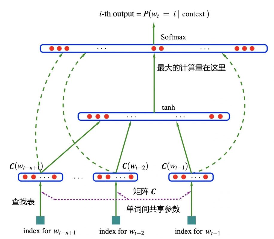 网络方案，从误解到成功之路