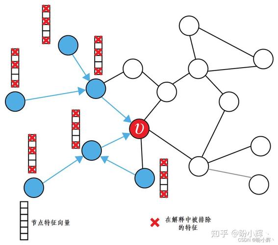 网络方案,从误解到成功之路