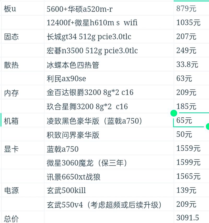 i7电脑配置清单