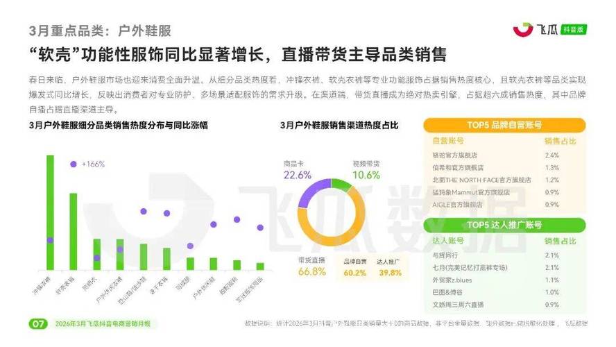 抖音秒刷播与双击放量，内容营销的新武器