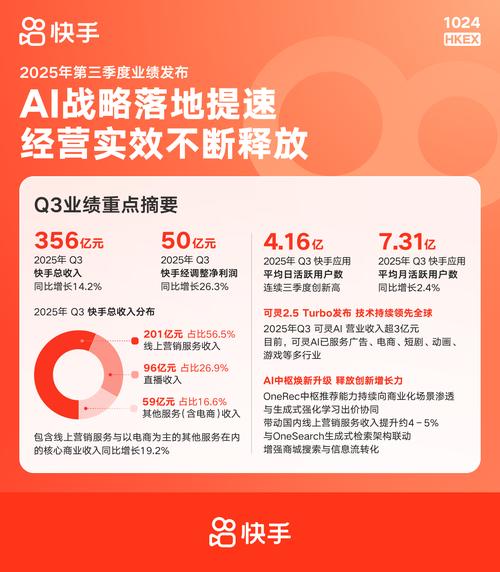 总之,快手24小时自助下单和业务代刷平台,不仅是快上的核心服务,也是快上运营效率和品牌价值提升的重要手段。希望通过这篇文章,可以更好地了解这些服务的运作机制,并为快上的发展提供一些参考