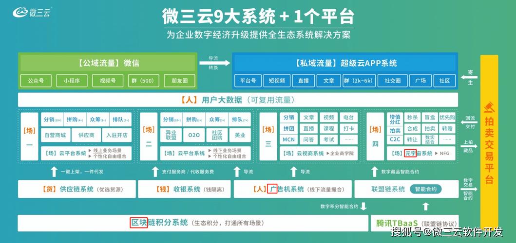 网络平台设计，从视觉到用户行为的全栈解决方案
