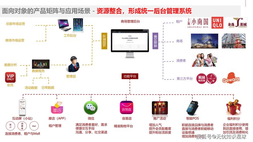 网络平台设计,从视觉到用户行为的全栈解决方案