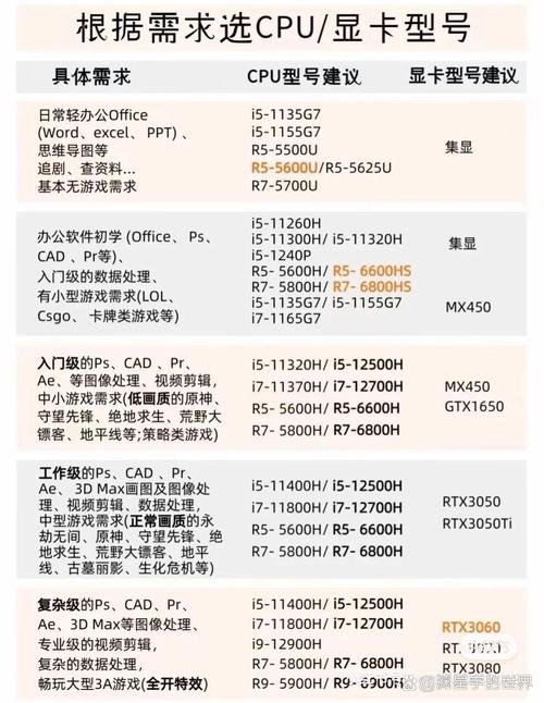 高配置电脑组装指南,从预算到故障解决