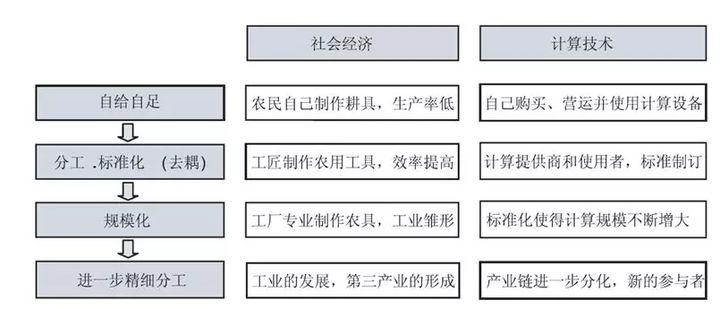 如何衡量你的网络优势度?从定义到提升,一文搞懂