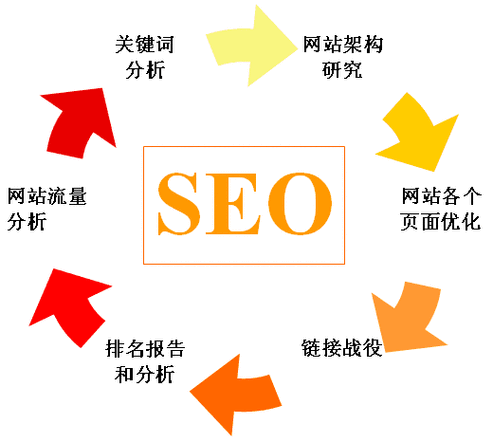 SEO优化与网站建设，如何选择适合您的SEO方案