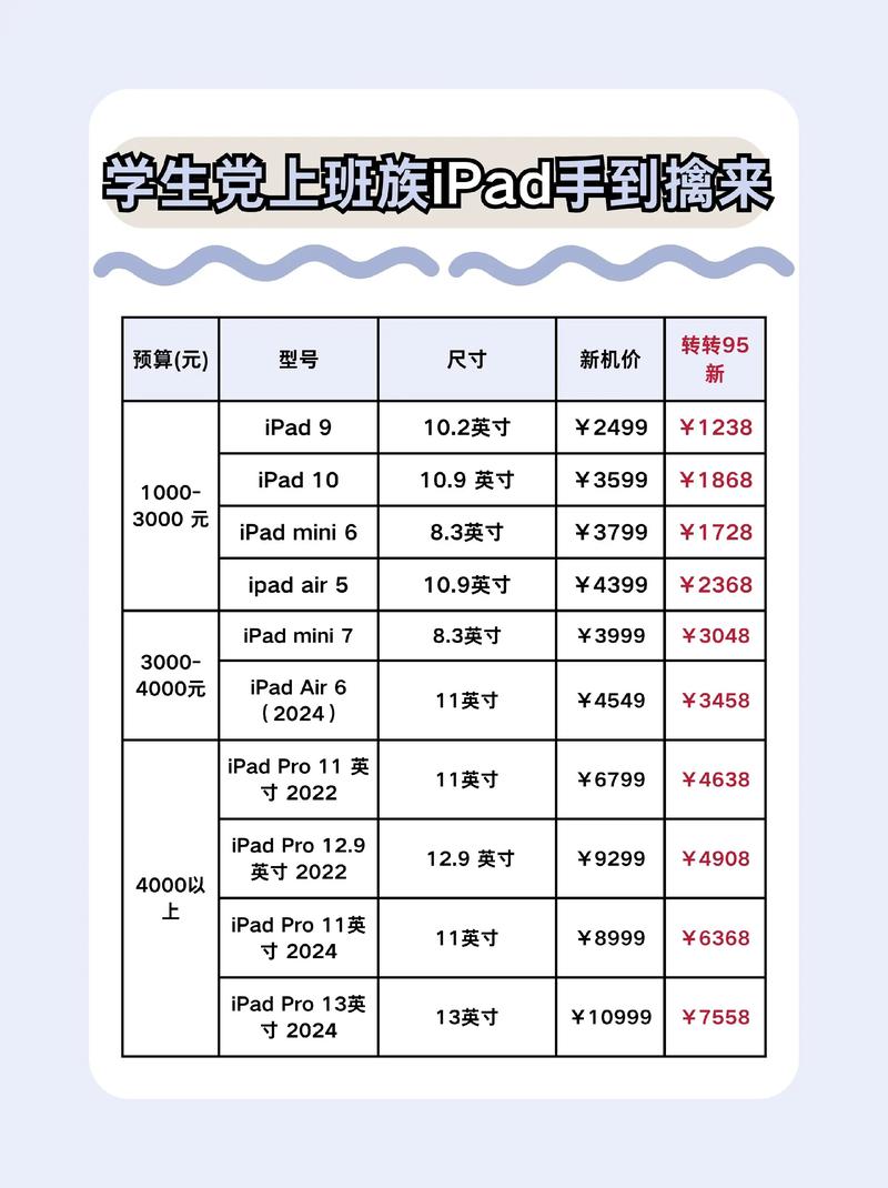 三星 N51平板电脑价格指南