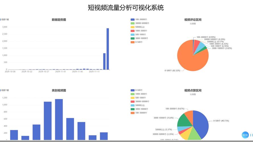 短视频平台用户行为分析，如何从用户获取流量与转化