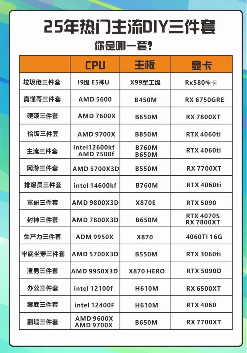 223年最新高配置电脑推荐，轻松开启你的办公或游戏世界