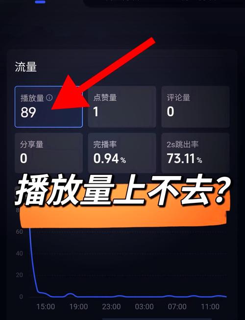 抖音播放量的意义与提升技巧