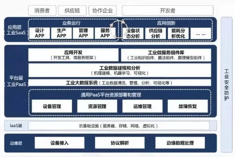 大型企业网络设计，从基础到实战