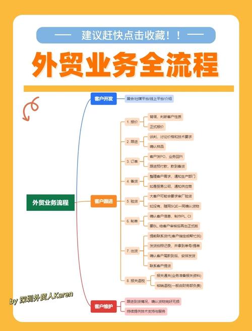 外贸网络方法，从零到运营的全面指南