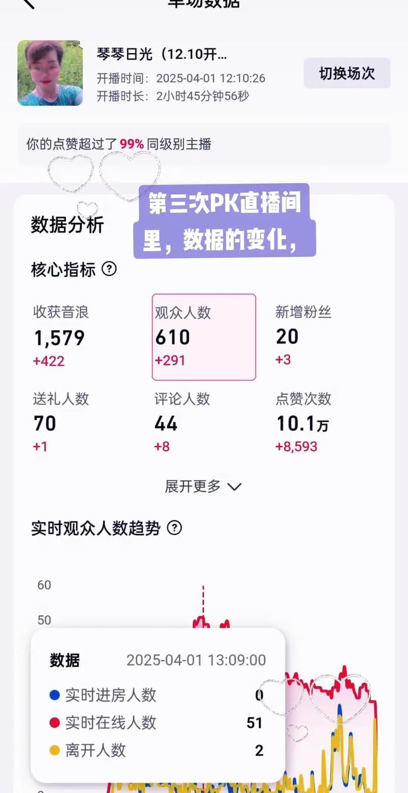 短视频平台分析,快手、抖音播放量与KSS评论赞分析