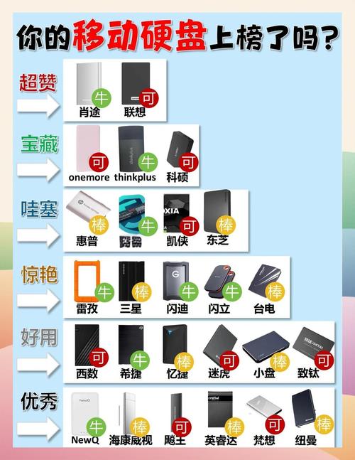 从手机到移动硬盘,215年电脑主机的革新与普及