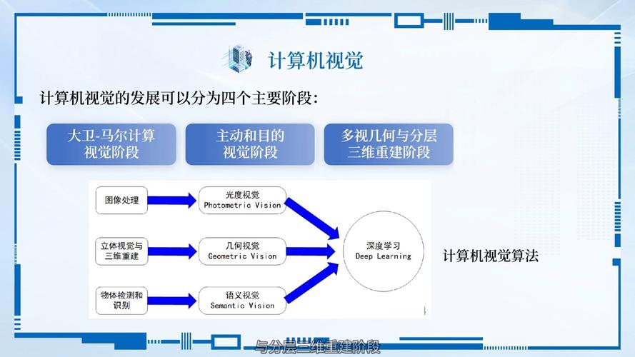 总体概述,主流电脑的演变与特点