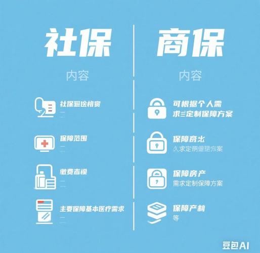 礽保电脑号,保障你的社保安全,现在更省钱!