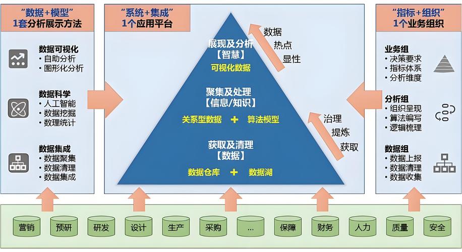 如何构建高效、精准的网络优化流程?从数据驱动的制定开始