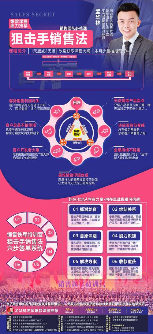 成都整合营销，如何让企业脱颖而出