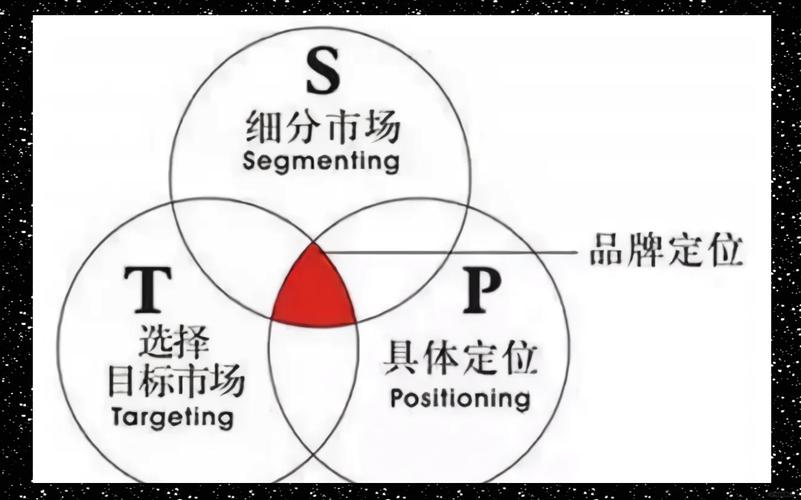 成都整合营销,如何让企业脱颖而出