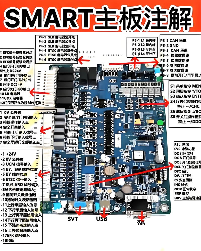 主板配置，从基础到优化