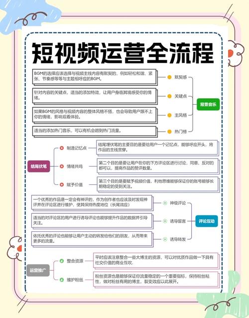 短视频平台的刷屏策略