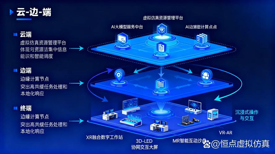 网络设计服务平台，构建数字化设计生态的创新实践