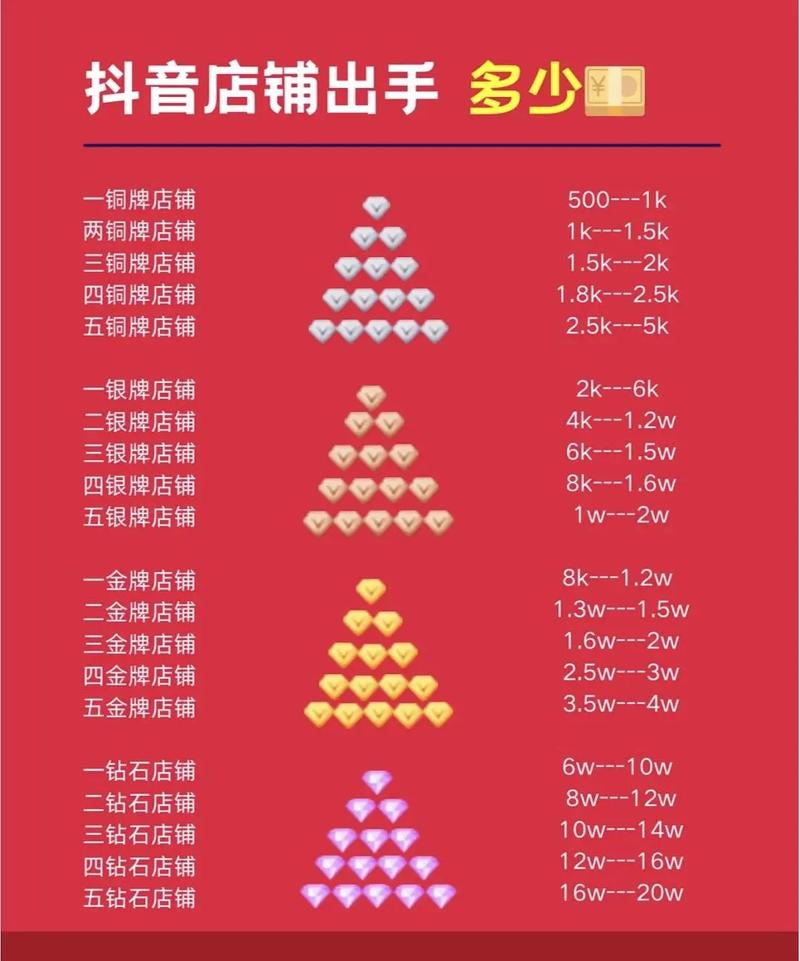 在抖音上，浏览量秒刷的价格因平台、广告位和用户行为而异。以下是一些常见的价格区间和相关因素，供您参考
