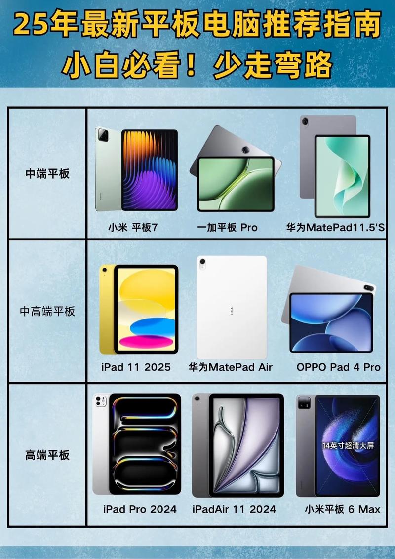 平板电脑推荐，联想与主流品牌之选