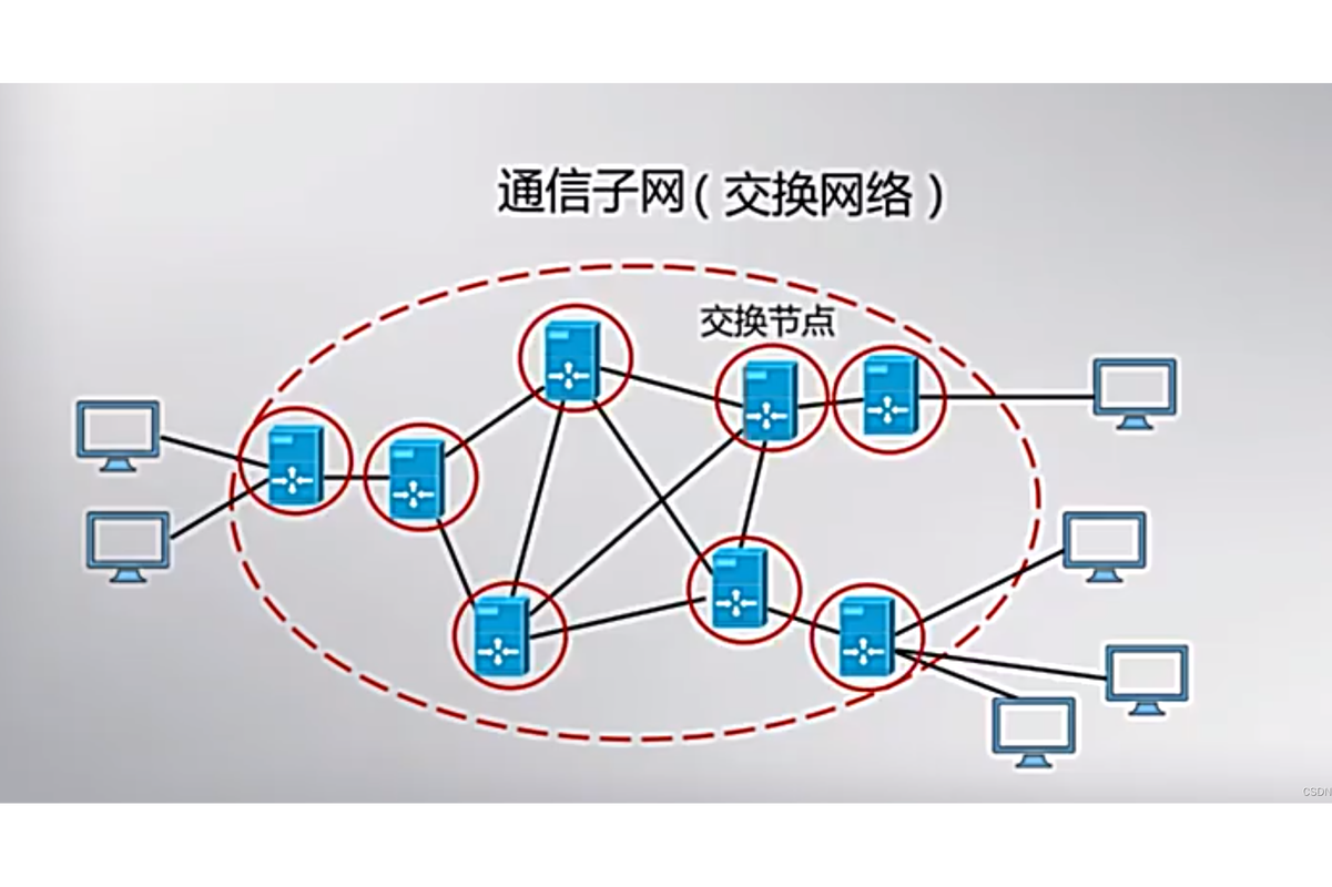 什么是网络的站点？
